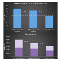 Moteur Rcinpower AOS Supernova 2207(1570Kv Ou 1980Kv) -Boutique D'Experts En Drones moteur rcinpower aos supernova 2207 1570kv ou 1980kv 4
