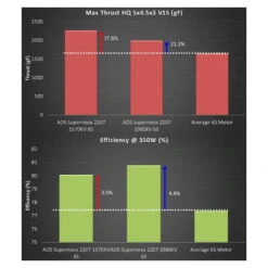 Moteur Rcinpower AOS Supernova 2207(1570Kv Ou 1980Kv) -Boutique D'Experts En Drones moteur rcinpower aos supernova 2207 1570kv ou 1980kv 5